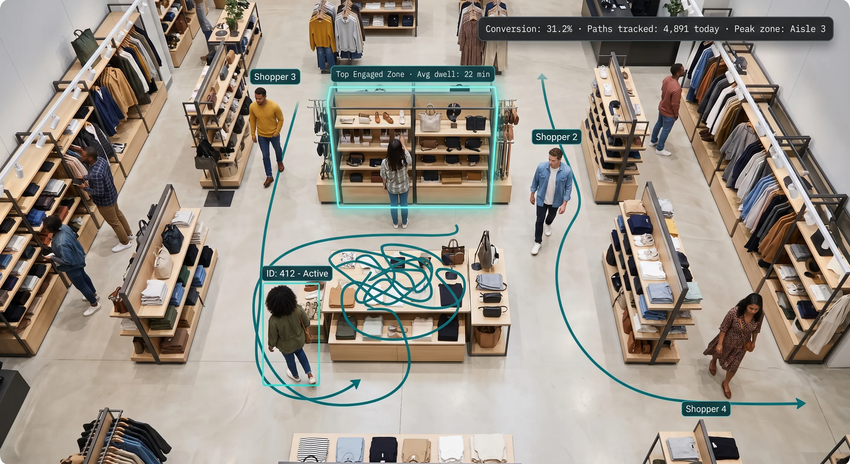 Visitor flow paths through a retail store with conversion analytics